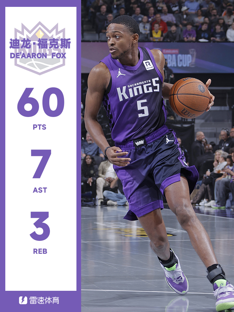 🌟雷速海报：福克斯生涯之夜狂砍60分 创个人NBA生涯最高得分记录